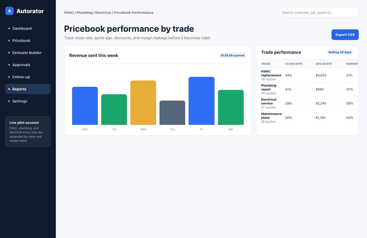 Pricebook performance report screen